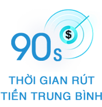 Thời gian rút tiền